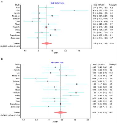 Commentary: Effects of rhythmic auditory stimulation on motor function and balance ability in stroke: a systematic review and meta-analysis of clinical randomized controlled studies